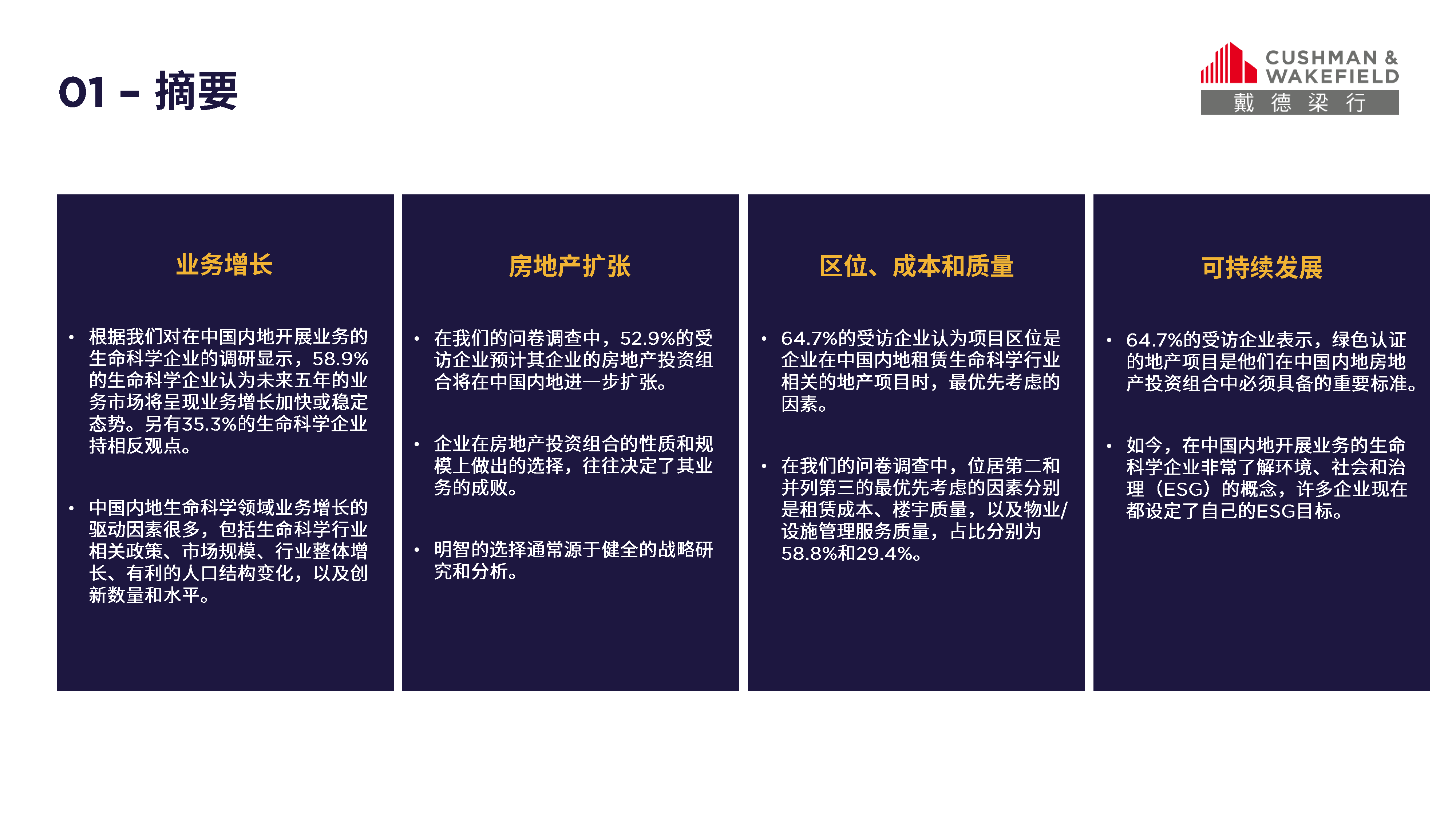 戴德梁行2024生命科学产业视角下的房地产市场展望报告21页
